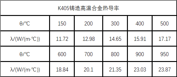 K405合金导热系数