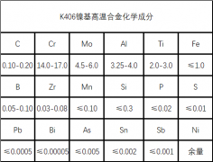  K406镍基铸造高温合金材料详解