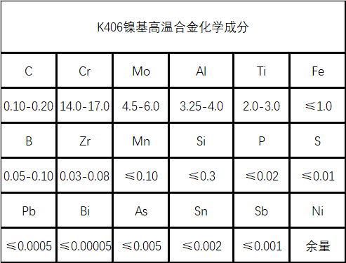 K406镍基铸造高温合金材料详解