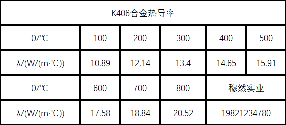 K406合金导热系数