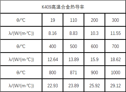 K409镍基合金高温合金材料详解