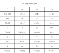  K417镍基铸造高温母合金材料详解