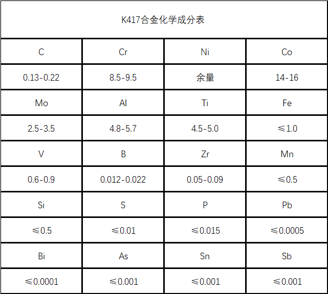 K417镍基铸造高温母合金材料详解