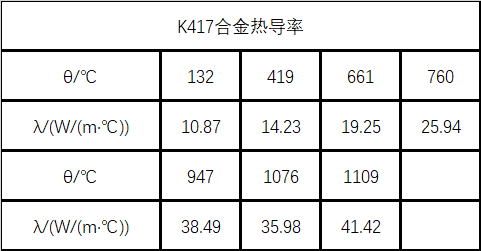 K417合金热导系数