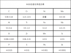  K418镍基铸造高温母合金材料详解