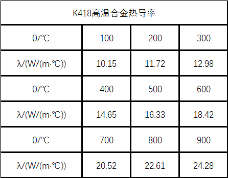 K418合金热导系数