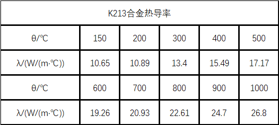 K419合金热导系数