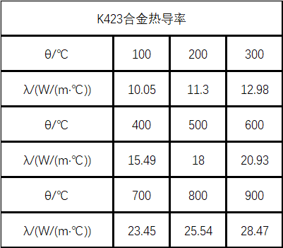 K423合金热导系数