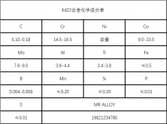  K423镍基铸造高温合金材料详解