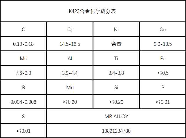 K423镍基铸造高温合金材料详解