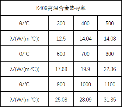 K441合金导热系数