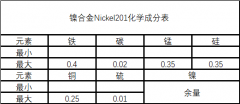  Nickel201纯镍材料详解