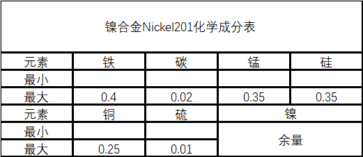 Nickel201纯镍材料详解