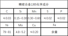  1J85坡莫合金软磁性能提升工艺