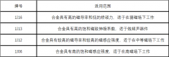  铁铝系软磁合金材料详解