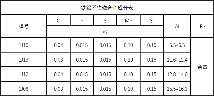 铁铝合金成分