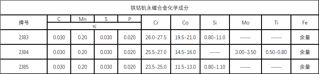 变形铁铬钴永磁合金化学成分