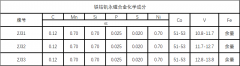  变形永磁合金材料详解