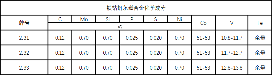 变形永磁合金材料详解