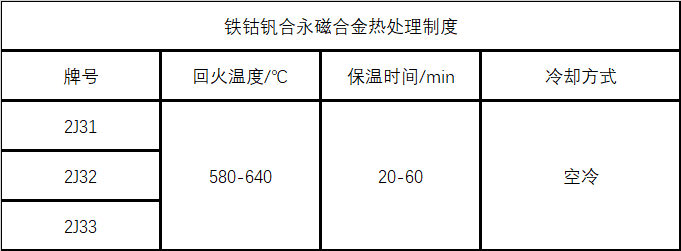 铁钴钒永磁合金热处理制度