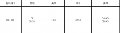  08号钢低碳结构钢材料介绍