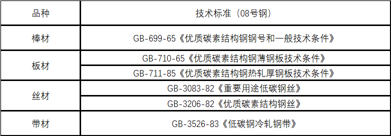 08号钢技术标准