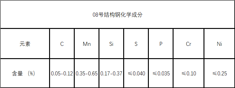 08号钢化学成分