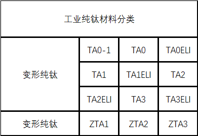 工业纯钛材料详细介绍