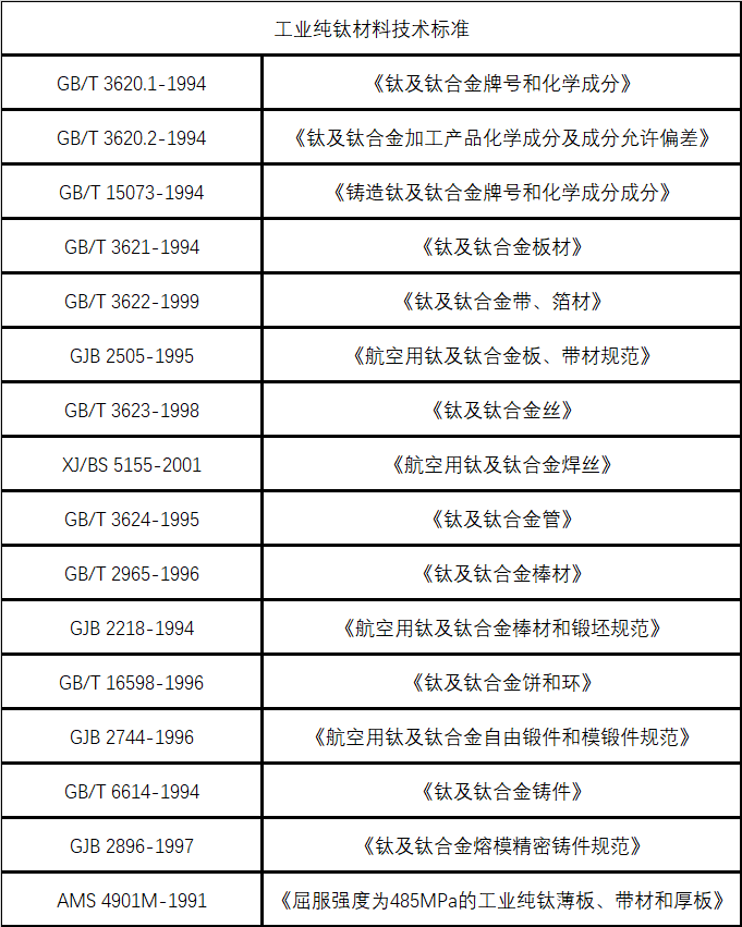 工业纯钛材料技术标准