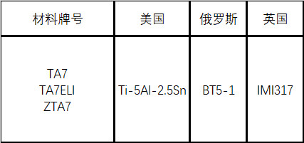 TA7钛合金（α型）材料详解