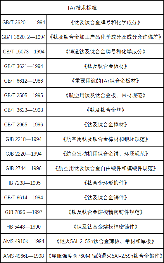 TA7技术标准