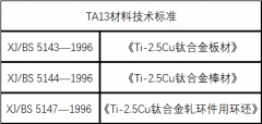  TA13（α型钛合金）材料介绍