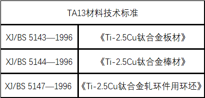 TA13（α型钛合金）材料介绍