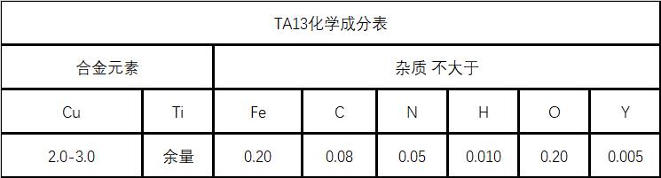 TA13化学成分