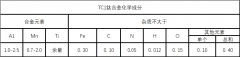  TC1（α型钛合金）材料详细介绍