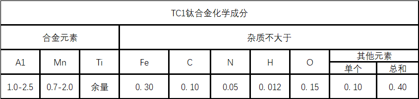 TC1（α型钛合金）材料详细介绍