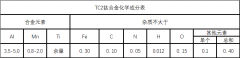  TC2（α型钛合金）材料详解