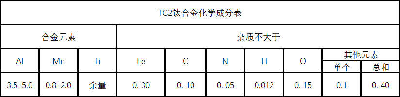 TC2（α型钛合金）材料详解