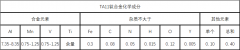  TA11（α型钛合金）材料详解