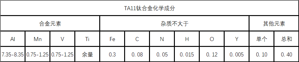 TA11（α型钛合金）材料详解