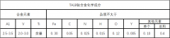  TA18（α型钛合金）材料详解