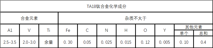 TA18（α型钛合金）材料详解