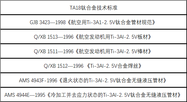 TA18技术标准