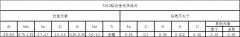  TA12（α型钛合金）材料详解