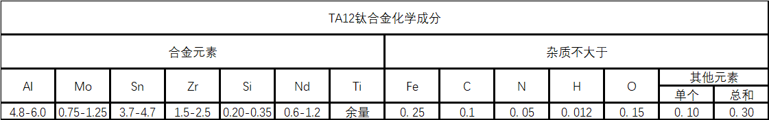 TA12（α型钛合金）材料详解