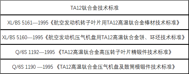 TA12技术标准