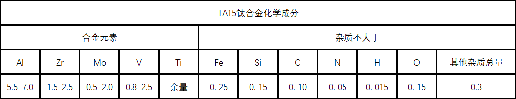 TA15（α型钛合金）材料详解