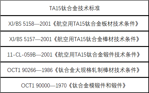 TA15技术标准