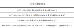  TA19(α型钛合金)材料详解