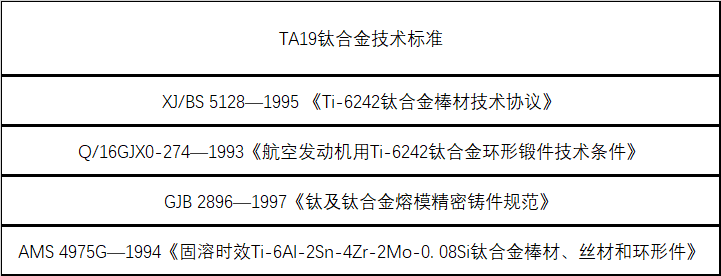 TA19(α型钛合金)材料详解